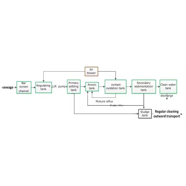 Industrial Wastewater Treatment Plant and Sewage Treatment Equipment