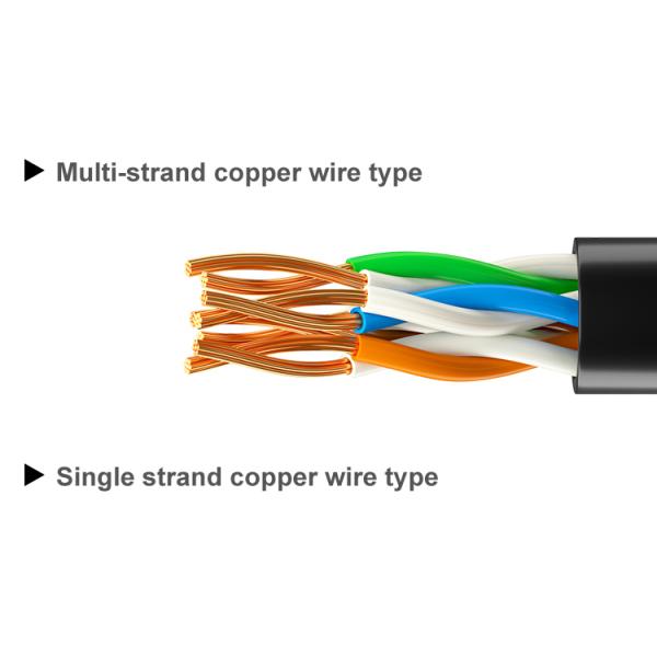 UTP Cat5e 90degree Angle RJ45 Connector Stranded Network Cable Terminal 8P8C Crystal Head Plug