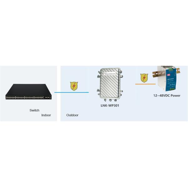 Outdoor Waterproof Industrial 30W Gigabit PoE Injector with 6KV Surge Protection