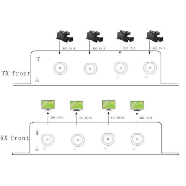80KM distance SDI Video fiber Converter , digital signal fiber optical transmitter receiver with 1 Reverese RS485 Data