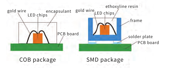 COB0.93 LED Video Wall Display