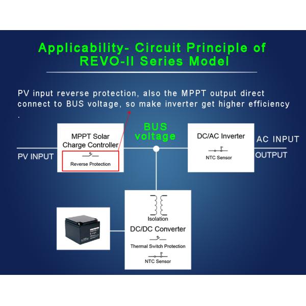 1 Ph in / 1 Ph out 3kW 3.2kW5.5kW Hybrid Solar Inverter with Lcd Touch Screen