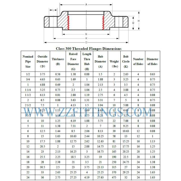 Galvanized Threaded Forged Steel Flanges 300 Lb 2 Inch Size ASTM A105 ASME B16 5