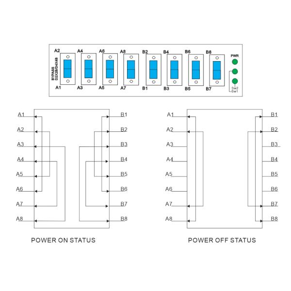 OM-FBS-44-MLC MULTIMODE OPTICAL BYPASS MODULE 8 PORT LC CONNECTOR DIN MOUNTED 12V 24V