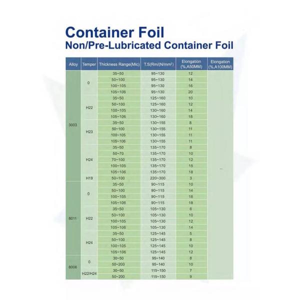 GB/T3190-1996 0.006mm Aluminum Alloy Foil For Food Contact