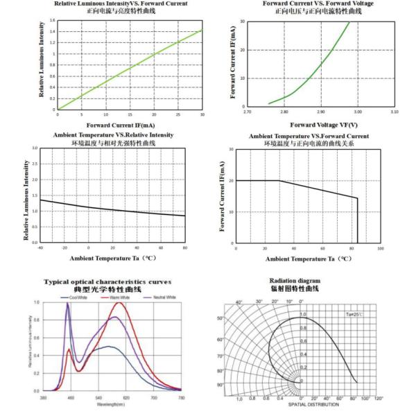 1808 2700-6000K High Power Csp Led Chips 6-9LM