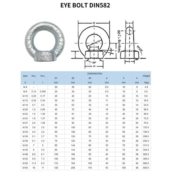 ZINC Finish Heavy Duty Ring Type Oval Threaded Lifting Eye Nut DIN 582 for Carbon Steel