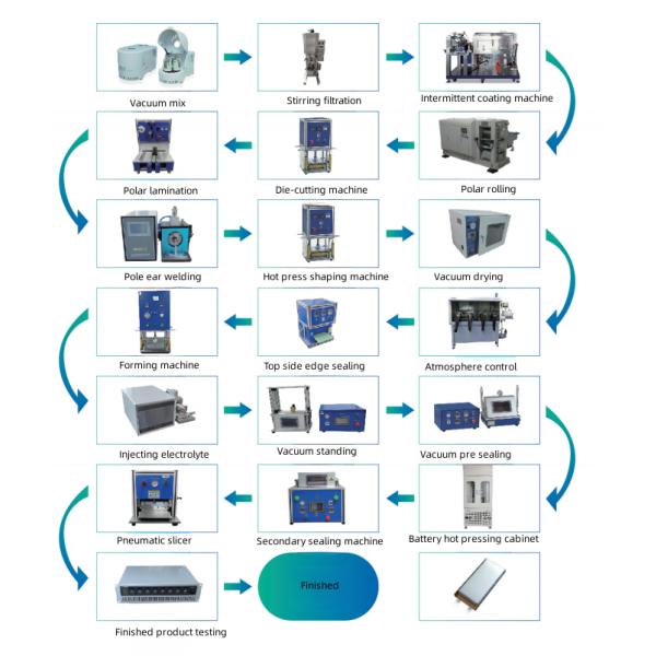 Electrode Z Stacking Pouch Cell Assembly Semi-Automatical Equipment Battery Lamination Machine