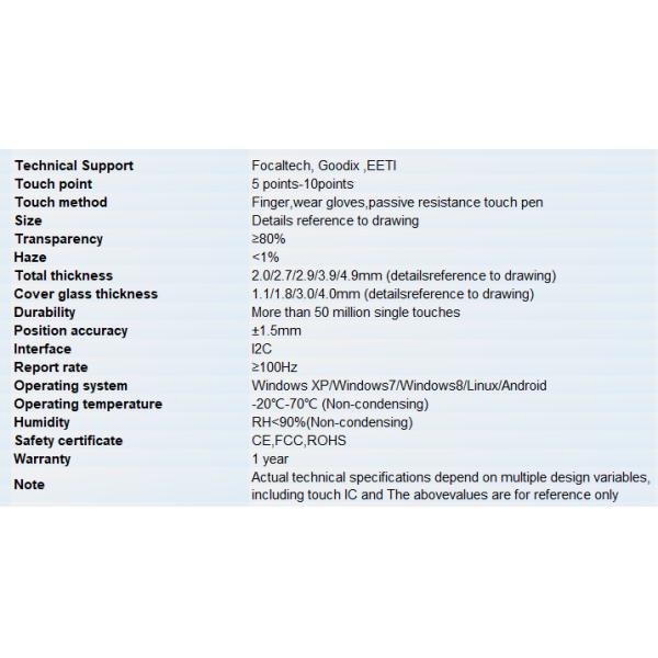 2.8 Inch - 10.1 Inch Capacitive Touchscreens Cusfftom With I2C Interface