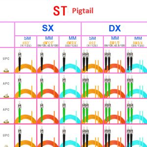 APC UPC Pigtail Fiber Optic Pigtail