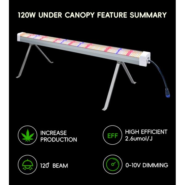 Dimmable Daisy Chain Grow Lights High Red 120W 150W Full Spectrum LED Grow Light Bar