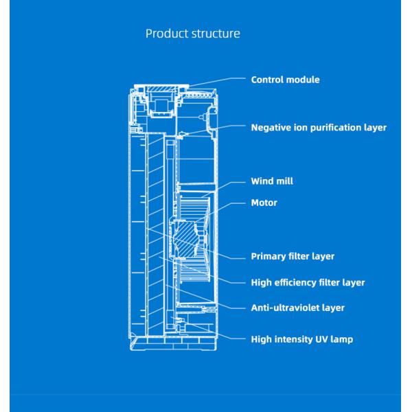 Smart True 5 In1 HEPA Large Room Air Cleaner Air Purifier For Allergies And Asthma