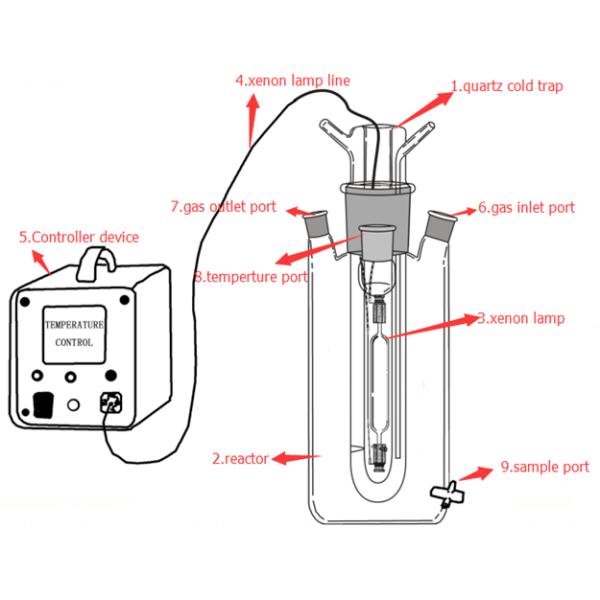 photochemical reactor design