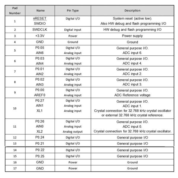 Cansec Wireless RTS Module NRF51822-CEAA Bluetooth 4.2 Module