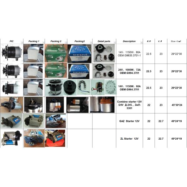 stater 9142.722 (Magneton)