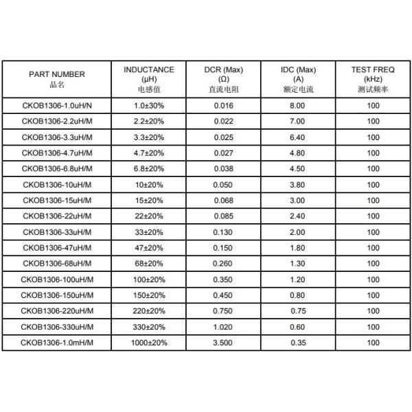 1608 1306 1312 1808 Low Reslstance Surface Mount SMD Power Inductor 47uH 20% For VGA Display Card