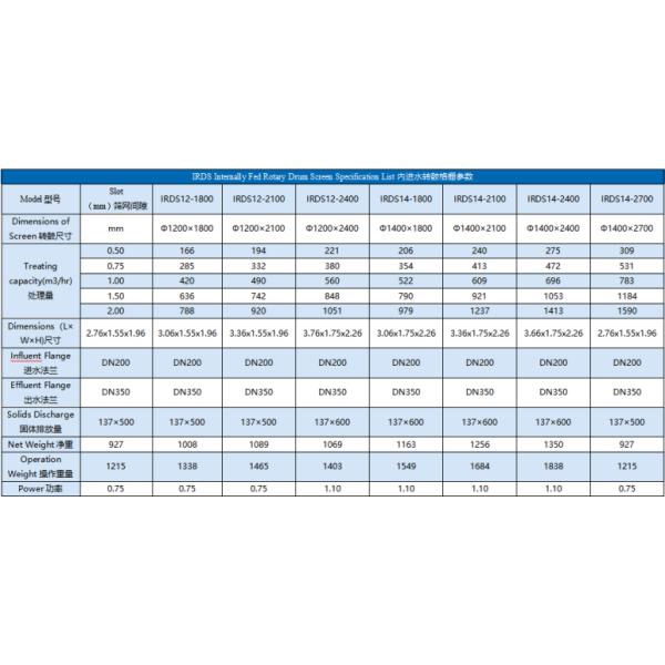 Stainless Steel Internal Rotary Drum Screen For Treating Capacity 25-1590m3/hr