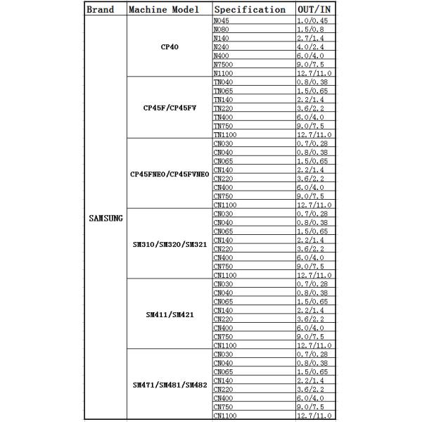 JIS 0.5kg SMT Nozzle , TN400 Samsung Nozzle