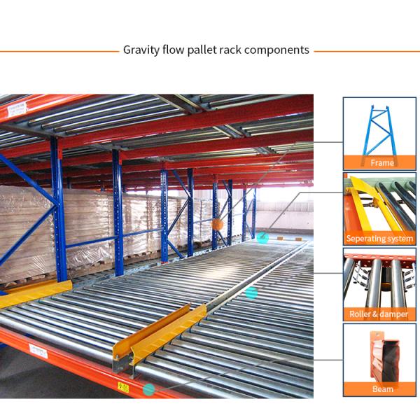 First In First Out Storage System with Gravity Flow Pallet Rack and 2000-30000mm Depth
