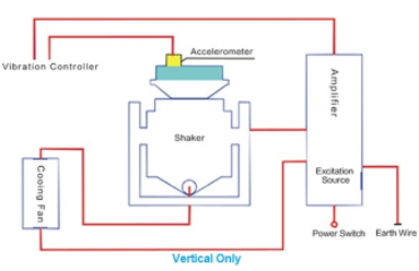 Vibration Screen Temperature And Humidity Test Equipment With High Frequency