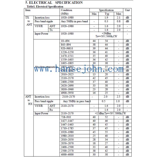 Low Loss Mobile Telephone 1980mhz Saw Duplexer