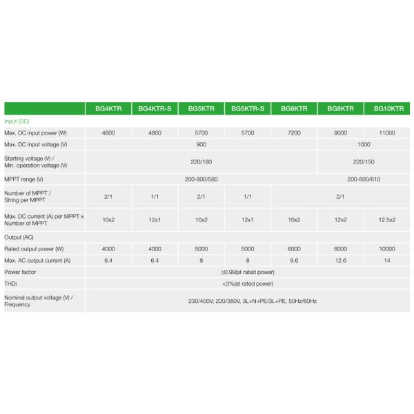 IP65 Transformerless Solar PV Panel With Three Phase Grid Tied Inverter