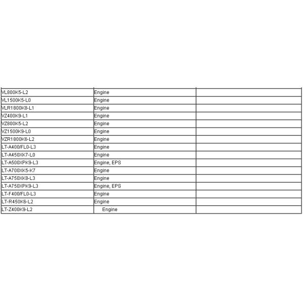 Support Mode and System 3