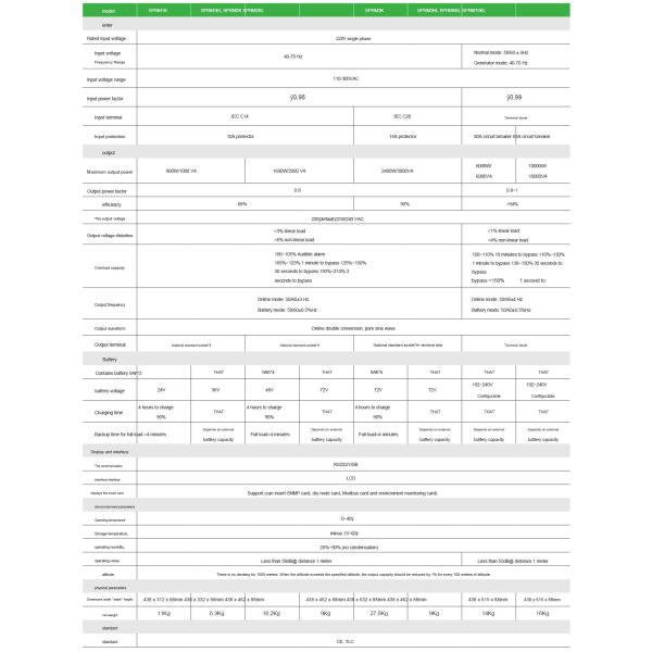 APC Easy UPS On Line 10kW-20kW Rackmount 230V Hard Wire 3-Wire(3P+N+E) Outlet