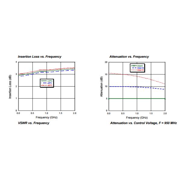 Voltage Variable Absorptive Attenuator 12 dB, DC-2.0 GHz AT-250TR