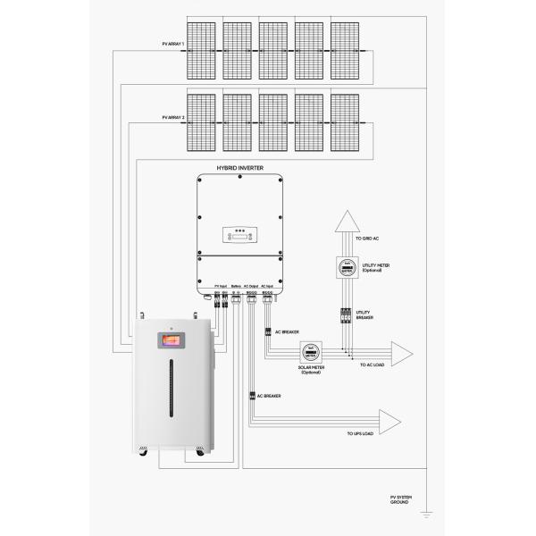 Off Grid Solar Energy Storage System Lfp Lifepo4 Battery Power Wall Systems Sun Lithium Ion Battery Pack 5Kw 10Kw 20Kw Company