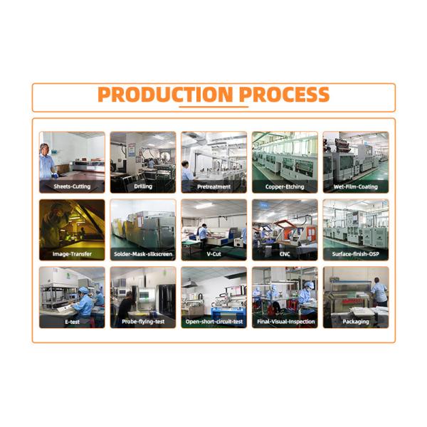 LED Light Aluminum PCB Manufacturer Design Led Bulb Circuit Board