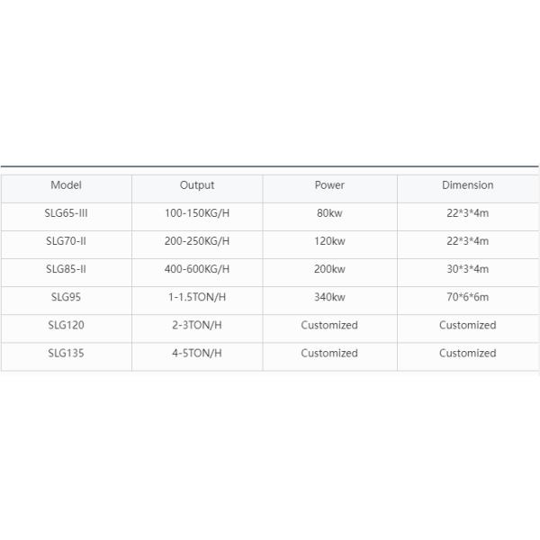 SBN Stainless Steel Dry Dog Food Pellet Making Machine