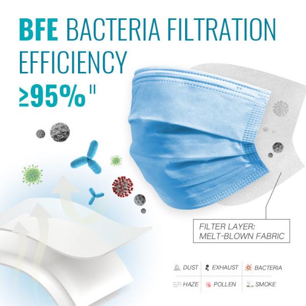 3 Layer Disposable Earloop Face Mask For Dust / Germ / Virus Prevention