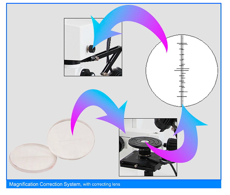 Motorized Digital Forensic Comparison Microscope with High Resolution CCD Camera and LED Illumination for Laboratory Research