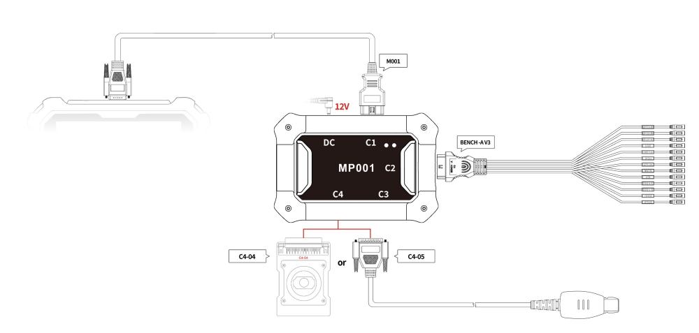 OBDSTAR BENZ FBS3 Kit  Usage Diagram 