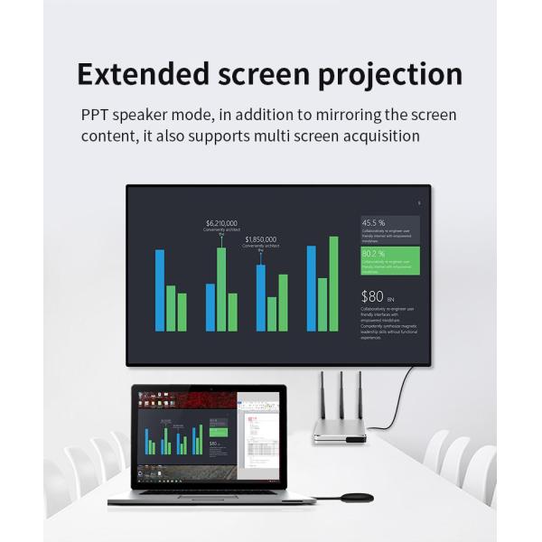 ClickShare Wireless HDMi Presentation System , Wireless Screen Mirroring RoHS