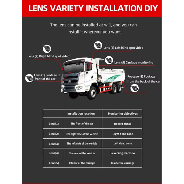 10.1" Touch Screen IPS BSD 5CH Split Car Rear View DVR Monitor AHD 4Pin IR Reverse Parking Backup Camera Kit For RV Bus Truck