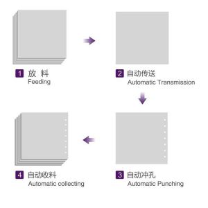 1300kgs Automatic Paper Punching Machine CWH-4500