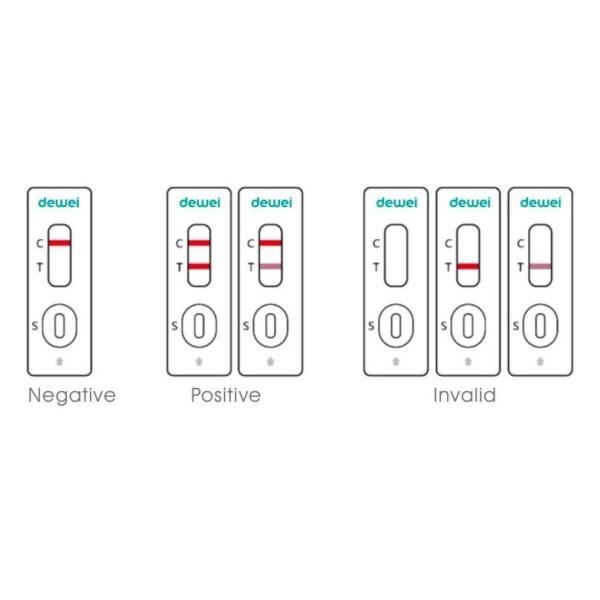 10 Mins HCV Rapid Test Cassette Qualitative Detection Of Hepatitis C Virus Antibodies