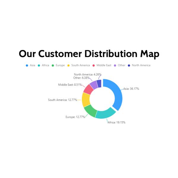 240kw DC Fast EV Charger for Tesla KIWI Wireless Charging Station and OCPP 1.6J/1.5J