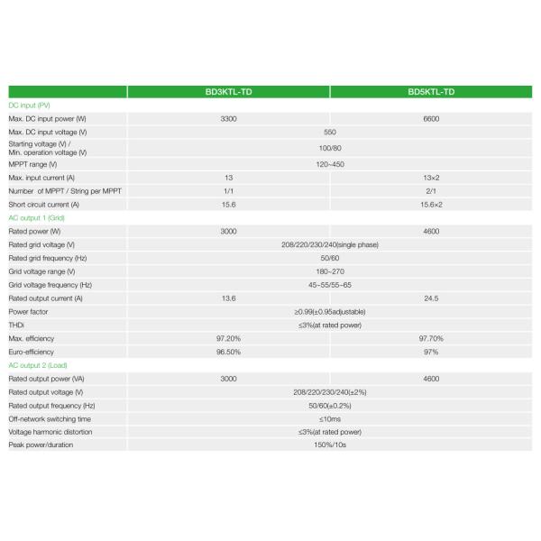Air Cooling Standing Solar PV Panel For Home Hybrid System