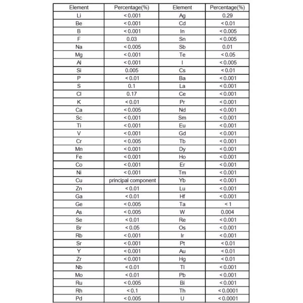 No Scrap Ultra High Purity 6N 99.9999% Copper Granule ISO 9001