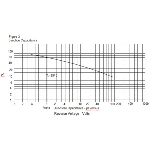 FS2A THRU FS2M Dual Schottky Diode , Power Rectifier Diode IFSM 50.0 Amp