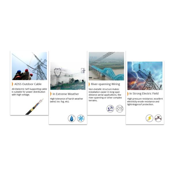 2C 4C 6C 8C 12C 24C 48C 144C ADSS Glass Fiber Optic Cable G652D 11.6-17.5mm