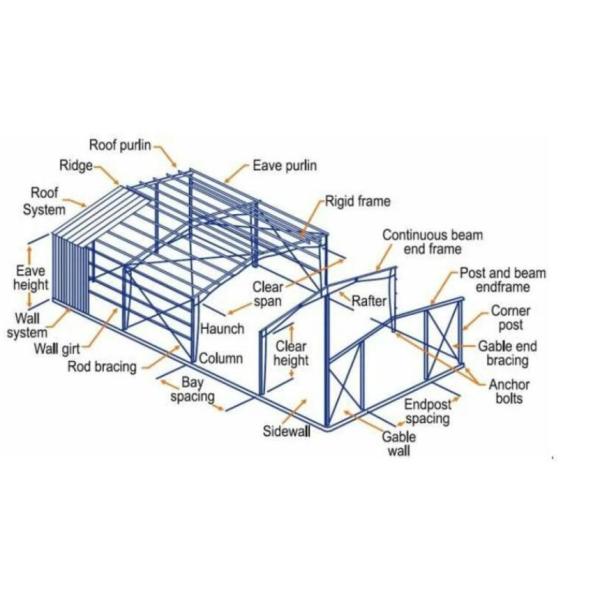 Ceramic Tile Processing Prefabricated Steel Structure Building Workshop