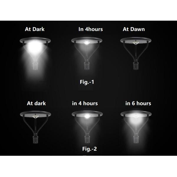 All Ine One Solar LED Lights Post Top 50-100 Watt 120LM/W Intelligent Control
