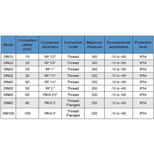 DEVG Series Gas Solenoid Valve Fast Opening Closing Customizable OEM Support High Temperature Shutoff for General Applications