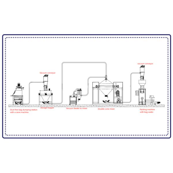 Double Cone Blender for High Mixing Efficiency and Easy Operation in Pharmaceutical and Chemical Production