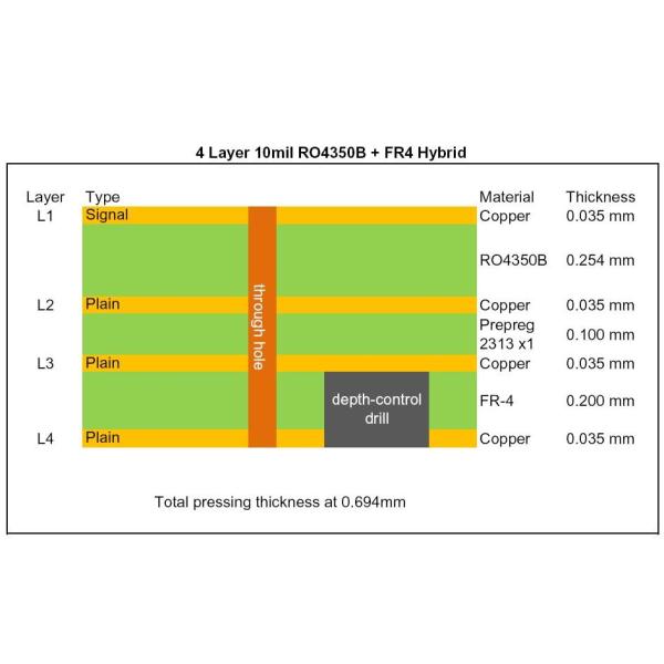 4 Layer Hybrid PCB Board Built On Rogers 10mil RO4350B and FR-4