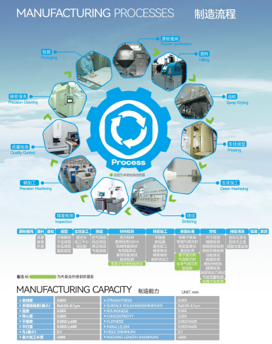 Vacuum Clamping Alumina Ceramic End Effectors For Robots